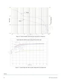 MCZ33937EKR2 Datasheet Page 20