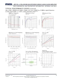 MP1720DH-216-LF Datasheet Pagina 8