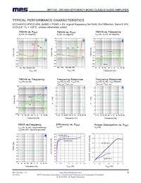 MP1740EC-LF-Z Datasheet Pagina 6