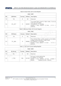 MP3331GC-P Datasheet Page 21