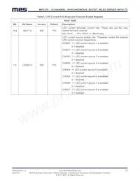 MP3376GR-XXXX-P 데이터 시트 페이지 17