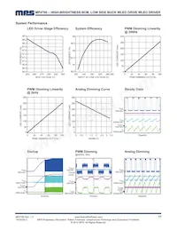 MP4700GS Datasheet Page 17