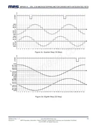 MP6501AGF Datasheet Pagina 16