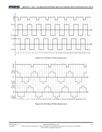 MP6518GF Datenblatt Seite 14