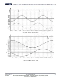 MP6518GF Datenblatt Seite 15