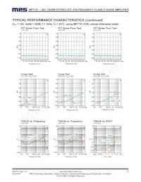 MP7751GF Datasheet Page 7