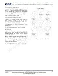 MP7770GFR Datasheet Page 15
