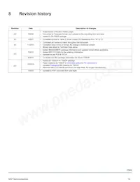 MPC17510EJ Datasheet Page 19