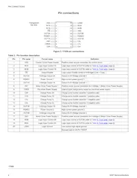MPC17529EV Datasheet Pagina 4