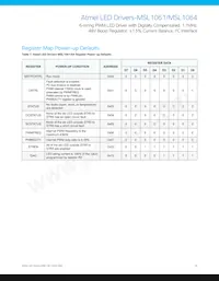 MSL1061AV-R Datasheet Pagina 19