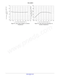NCL30001DR2G Datasheet Page 17