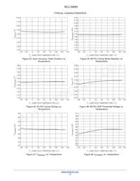 NCL30085BDR2G Datasheet Page 15