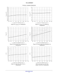 NCL30086BHDR2G Datasheet Pagina 12