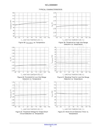 NCL30086BHDR2G Datasheet Pagina 15