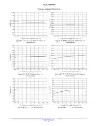 NCL30086BHDR2G Datasheet Pagina 16