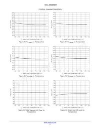 NCL30086BHDR2G Datasheet Pagina 17