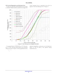 NCL30095ADR2G Datasheet Pagina 14