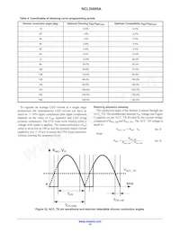 NCL30095ADR2G Datasheet Page 15