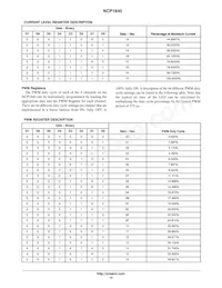 NCP1840Q8A6MNTWG Datasheet Page 12