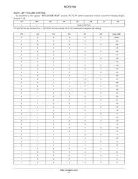 NCP2704FCCT1G Datasheet Page 17