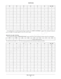 NCP2704FCCT1G Datasheet Page 18