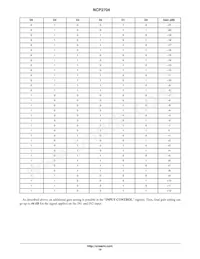 NCP2704FCCT1G Datasheet Page 19