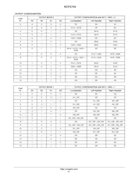 NCP2704FCCT1G Datasheet Page 21