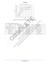 NCP5005SNT1G Datasheet Page 19