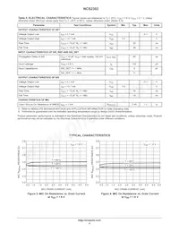 NCS2302MUTAG Datasheet Page 5