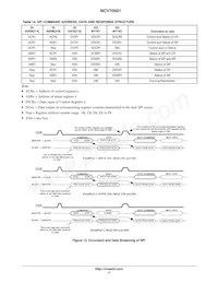 NCV70501DW002R2G Datasheet Page 17