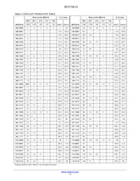 NCV70514MW003G Datenblatt Seite 14