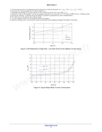 NCV70517MW002R2G Datasheet Page 8
