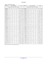 NCV70517MW002R2G Datasheet Page 13