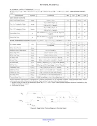 NCV7519AMWTXG Datasheet Pagina 8