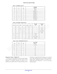 NCV7519AMWTXG Datenblatt Seite 15