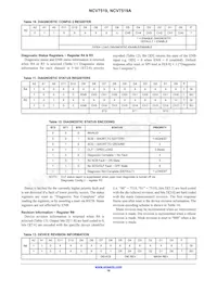 NCV7519AMWTXG Datenblatt Seite 16