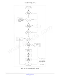 NCV7519AMWTXG Datenblatt Seite 23