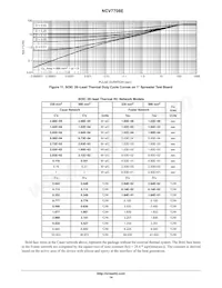 NCV7708EDWR2G 데이터 시트 페이지 14