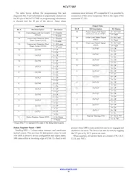 NCV7708FDQR2G Datasheet Pagina 10