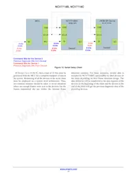 NCV7718BDQR2G Datasheet Page 17