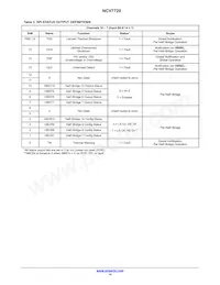 NCV7720DQR2G Datasheet Pagina 14