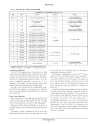 NCV7720DQR2G Datasheet Page 15