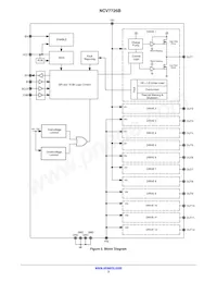 NCV7726DQBR2G Datasheet Pagina 3