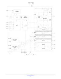 NCV7728DPR2G Datasheet Pagina 3