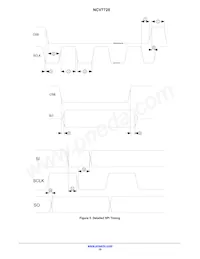 NCV7728DPR2G Datasheet Pagina 10