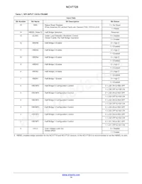 NCV7728DPR2G Datasheet Pagina 14