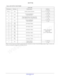 NCV7728DPR2G Datasheet Pagina 15