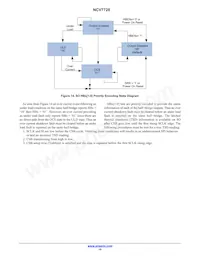 NCV7728DPR2G Datasheet Pagina 16