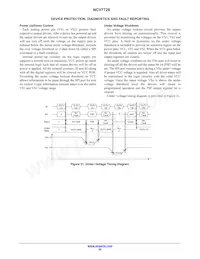 NCV7728DPR2G Datasheet Pagina 20