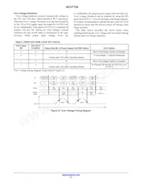 NCV7728DPR2G Datasheet Pagina 21